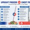 Upright Freezer vs Chest Freezer: Which One Should You Buy?